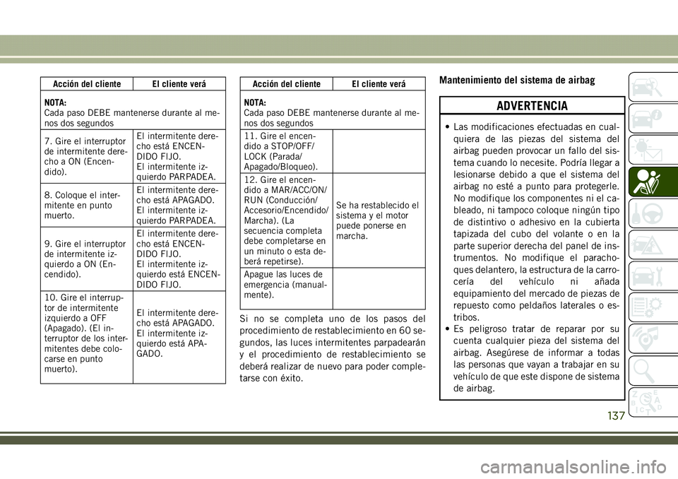 JEEP COMPASS 2018 Manual de Empleo y Cuidado (in Spanish) Acción del cliente El cliente verá
NOTA:
Cada paso DEBE mantenerse durante al me-
nos dos segundos
7. Gire el interruptor
de intermitente dere-
cho a ON (Encen-
dido).El intermitente dere-
cho está JEEP COMPASS 2018 Manual de Empleo y Cuidado (in Spanish) Acción del cliente El cliente verá
NOTA:
Cada paso DEBE mantenerse durante al me-
nos dos segundos
7. Gire el interruptor
de intermitente dere-
cho a ON (Encen-
dido).El intermitente dere-
cho está