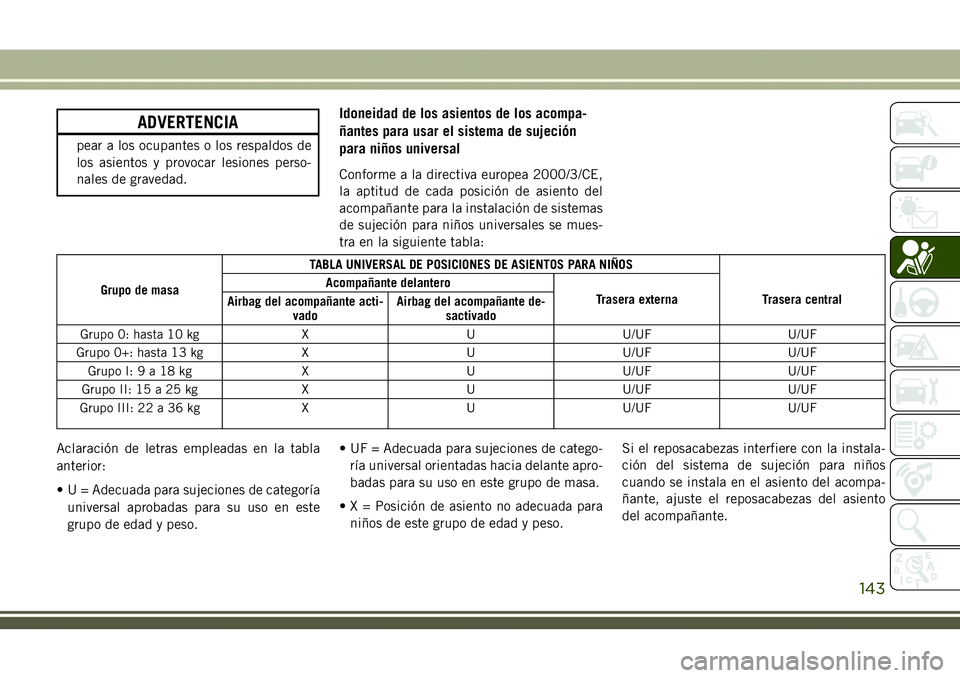 JEEP COMPASS 2018  Manual de Empleo y Cuidado (in Spanish) ADVERTENCIA
pear a los ocupantes o los respaldos de
los asientos y provocar lesiones perso-
nales de gravedad.
Idoneidad de los asientos de los acompa-
ñantes para usar el sistema de sujeción
para n