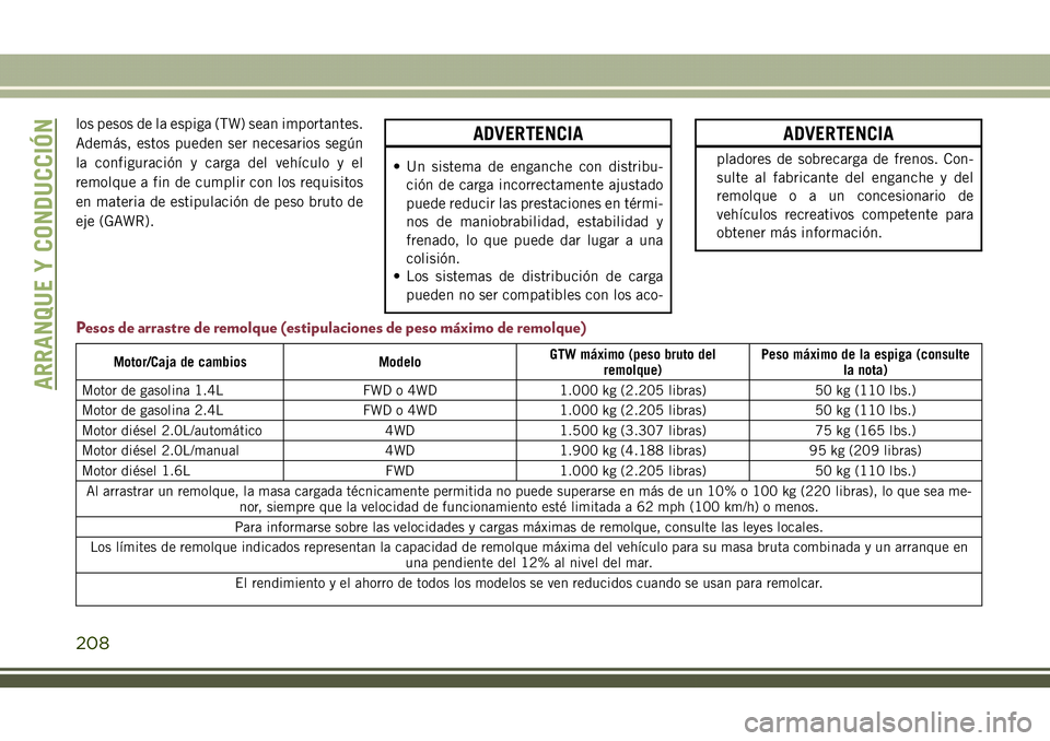 JEEP COMPASS 2018  Manual de Empleo y Cuidado (in Spanish) los pesos de la espiga (TW) sean importantes.
Además, estos pueden ser necesarios según
la configuración y carga del vehículo y el
remolque a fin de cumplir con los requisitos
en materia de estipu