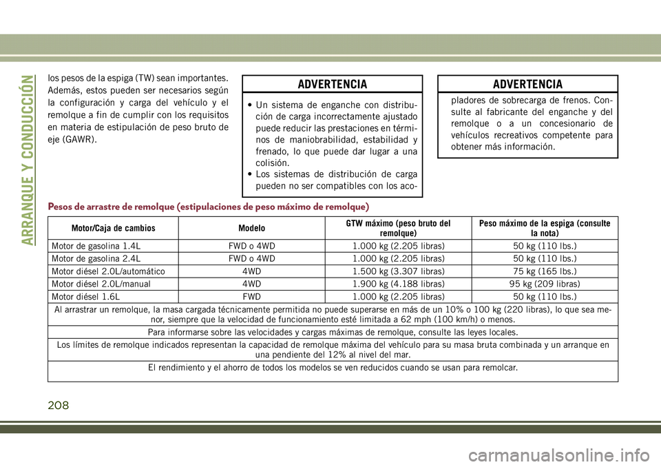 JEEP COMPASS 2018 Manual de Empleo y Cuidado (in Spanish) los pesos de la espiga (TW) sean importantes.
Además, estos pueden ser necesarios según
la configuración y carga del vehículo y el
remolque a fin de cumplir con los requisitos
en materia de estipu JEEP COMPASS 2018 Manual de Empleo y Cuidado (in Spanish) los pesos de la espiga (TW) sean importantes.
Además, estos pueden ser necesarios según
la configuración y carga del vehículo y el
remolque a fin de cumplir con los requisitos
en materia de estipu