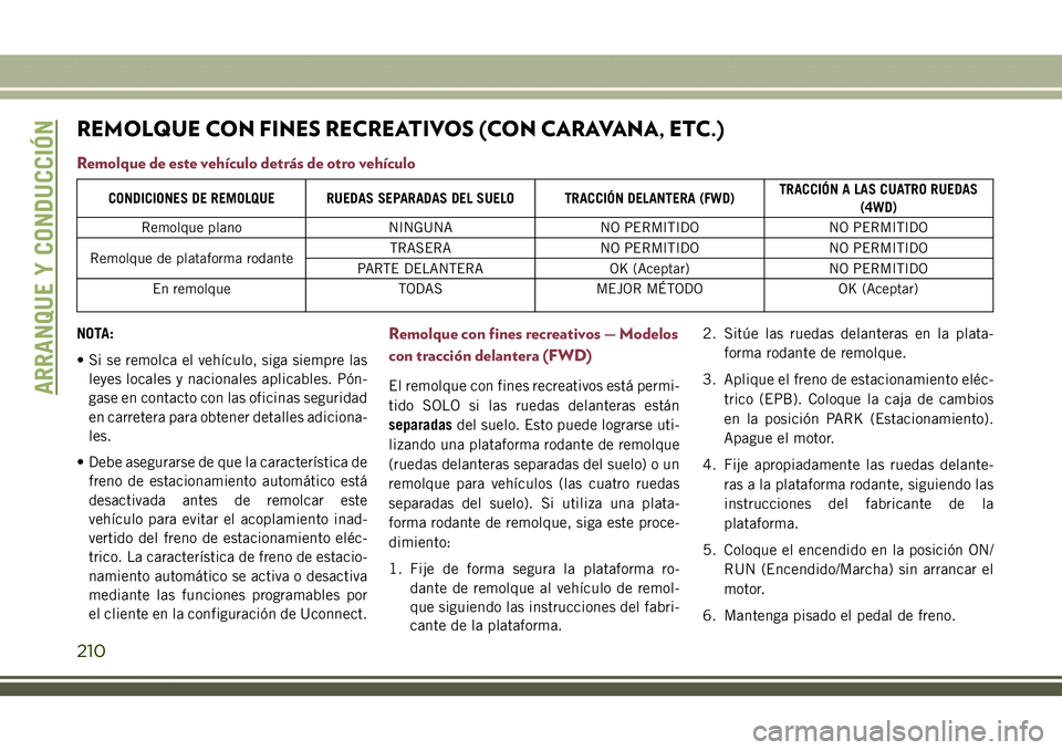 JEEP COMPASS 2018 Manual de Empleo y Cuidado (in Spanish) REMOLQUE CON FINES RECREATIVOS (CON CARAVANA, ETC.)
Remolque de este vehículo detrás de otro vehículo
CONDICIONES DE REMOLQUE RUEDAS SEPARADAS DEL SUELO TRACCIÓN DELANTERA (FWD)TRACCIÓN A LAS CUA JEEP COMPASS 2018 Manual de Empleo y Cuidado (in Spanish) REMOLQUE CON FINES RECREATIVOS (CON CARAVANA, ETC.)
Remolque de este vehículo detrás de otro vehículo
CONDICIONES DE REMOLQUE RUEDAS SEPARADAS DEL SUELO TRACCIÓN DELANTERA (FWD)TRACCIÓN A LAS CUA