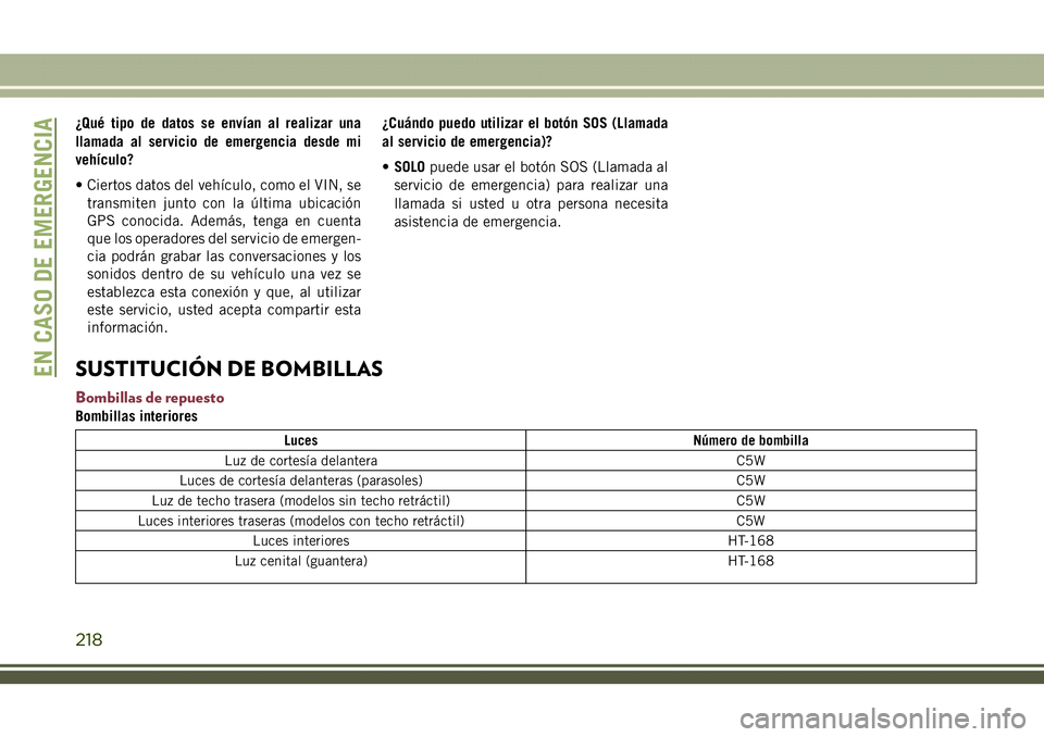 JEEP COMPASS 2018 Manual de Empleo y Cuidado (in Spanish) ¿Qué tipo de datos se envían al realizar una
llamada al servicio de emergencia desde mi
vehículo?
• Ciertos datos del vehículo, como el VIN, se
transmiten junto con la última ubicación
GPS co JEEP COMPASS 2018 Manual de Empleo y Cuidado (in Spanish) ¿Qué tipo de datos se envían al realizar una
llamada al servicio de emergencia desde mi
vehículo?
• Ciertos datos del vehículo, como el VIN, se
transmiten junto con la última ubicación
GPS co