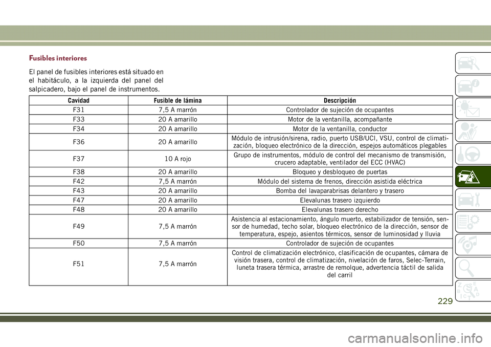 JEEP COMPASS 2018  Manual de Empleo y Cuidado (in Spanish) Fusibles interiores
El panel de fusibles interiores está situado en
el habitáculo, a la izquierda del panel del
salpicadero, bajo el panel de instrumentos.
Cavidad Fusible de lámina Descripción
F3