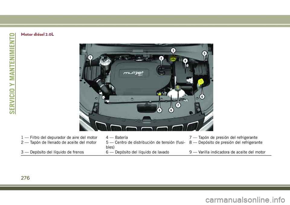 JEEP COMPASS 2018  Manual de Empleo y Cuidado (in Spanish) Motor diésel 2.0L
1 — Filtro del depurador de aire del motor 4 — Batería 7 — Tapón de presión del refrigerante
2 — Tapón de llenado de aceite del motor 5 — Centro de distribución de te