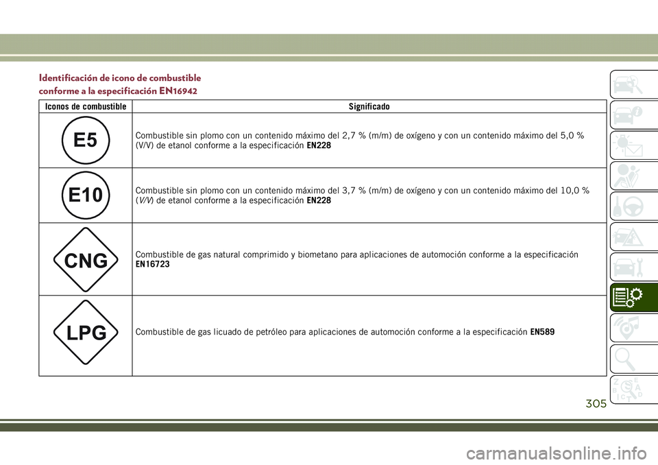 JEEP COMPASS 2018  Manual de Empleo y Cuidado (in Spanish) Identificación de icono de combustible
conforme a la especificación EN16942
Iconos de combustibleSignificado
E5Combustible sin plomo con un contenido máximo del 2,7 % (m/m) de oxígeno y con un con