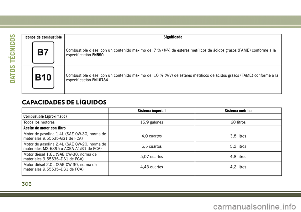 JEEP COMPASS 2018  Manual de Empleo y Cuidado (in Spanish) Iconos de combustibleSignificado
Combustible diésel con un contenido máximo del7%(V/V) de esteres metílicos de ácidos grasos (FAME) conforme a la
especificaciónEN590
Combustible diésel con un co