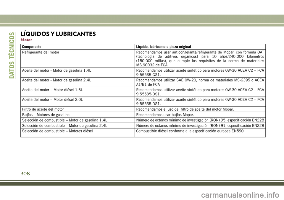 JEEP COMPASS 2018  Manual de Empleo y Cuidado (in Spanish) LÍQUIDOS Y LUBRICANTES
Motor
Componente Líquido, lubricante o pieza original
Refrigerante del motor Recomendamos usar anticongelante/refrigerante de Mopar, con fórmula OAT
(tecnología de aditivos 