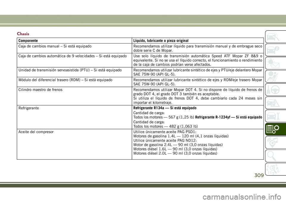 JEEP COMPASS 2018  Manual de Empleo y Cuidado (in Spanish) Chasis
Componente Líquido, lubricante o pieza original
Caja de cambios manual – Si está equipado Recomendamos utilizar líquido para transmisión manual y de embrague seco
doble serie C de Mopar.

