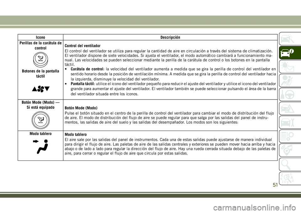 JEEP COMPASS 2018 Manual de Empleo y Cuidado (in Spanish) Icono Descripción
Perillas de la carátula de
control
MODE
Botones de la pantalla
táctil
Control del ventilador
El control del ventilador se utiliza para regular la cantidad de aire en circulación JEEP COMPASS 2018 Manual de Empleo y Cuidado (in Spanish) Icono Descripción
Perillas de la carátula de
control
MODE
Botones de la pantalla
táctil
Control del ventilador
El control del ventilador se utiliza para regular la cantidad de aire en circulación