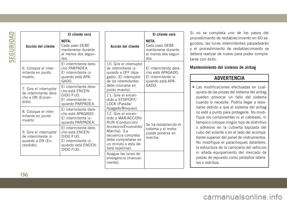 JEEP COMPASS 2019 Manual de Empleo y Cuidado (in Spanish) Acción del clienteEl cliente verá
NOTA:
Cada paso DEBE
mantenerse durante
al menos dos segun-
dos
6. Coloque el inter-
mitente en punto
muerto.El intermitente dere-
cho PARPADEA.
El intermitente iz- JEEP COMPASS 2019 Manual de Empleo y Cuidado (in Spanish) Acción del clienteEl cliente verá
NOTA:
Cada paso DEBE
mantenerse durante
al menos dos segun-
dos
6. Coloque el inter-
mitente en punto
muerto.El intermitente dere-
cho PARPADEA.
El intermitente iz-