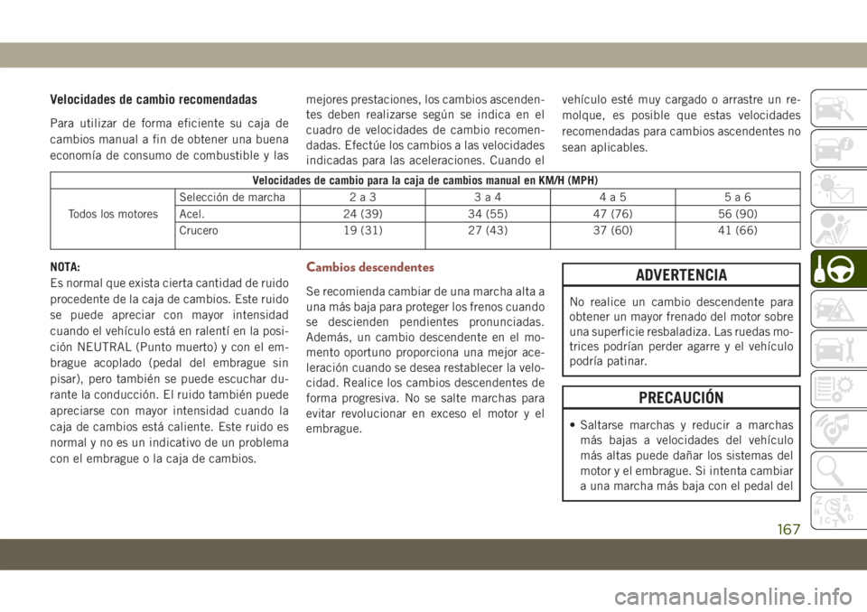 JEEP COMPASS 2019 Manual de Empleo y Cuidado (in Spanish) Velocidades de cambio recomendadas
Para utilizar de forma eficiente su caja de
cambios manual a fin de obtener una buena
economía de consumo de combustible y lasmejores prestaciones, los cambios asce JEEP COMPASS 2019 Manual de Empleo y Cuidado (in Spanish) Velocidades de cambio recomendadas
Para utilizar de forma eficiente su caja de
cambios manual a fin de obtener una buena
economía de consumo de combustible y lasmejores prestaciones, los cambios asce