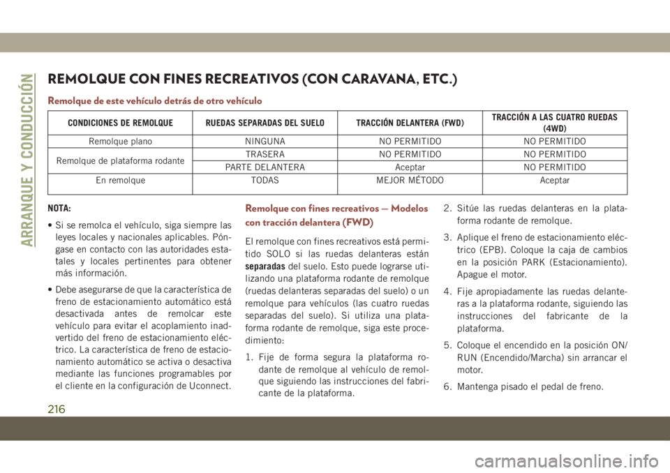 JEEP COMPASS 2019 Manual de Empleo y Cuidado (in Spanish) REMOLQUE CON FINES RECREATIVOS (CON CARAVANA, ETC.)
Remolque de este vehículo detrás de otro vehículo
CONDICIONES DE REMOLQUE RUEDAS SEPARADAS DEL SUELO TRACCIÓN DELANTERA (FWD)TRACCIÓN A LAS CUA JEEP COMPASS 2019 Manual de Empleo y Cuidado (in Spanish) REMOLQUE CON FINES RECREATIVOS (CON CARAVANA, ETC.)
Remolque de este vehículo detrás de otro vehículo
CONDICIONES DE REMOLQUE RUEDAS SEPARADAS DEL SUELO TRACCIÓN DELANTERA (FWD)TRACCIÓN A LAS CUA