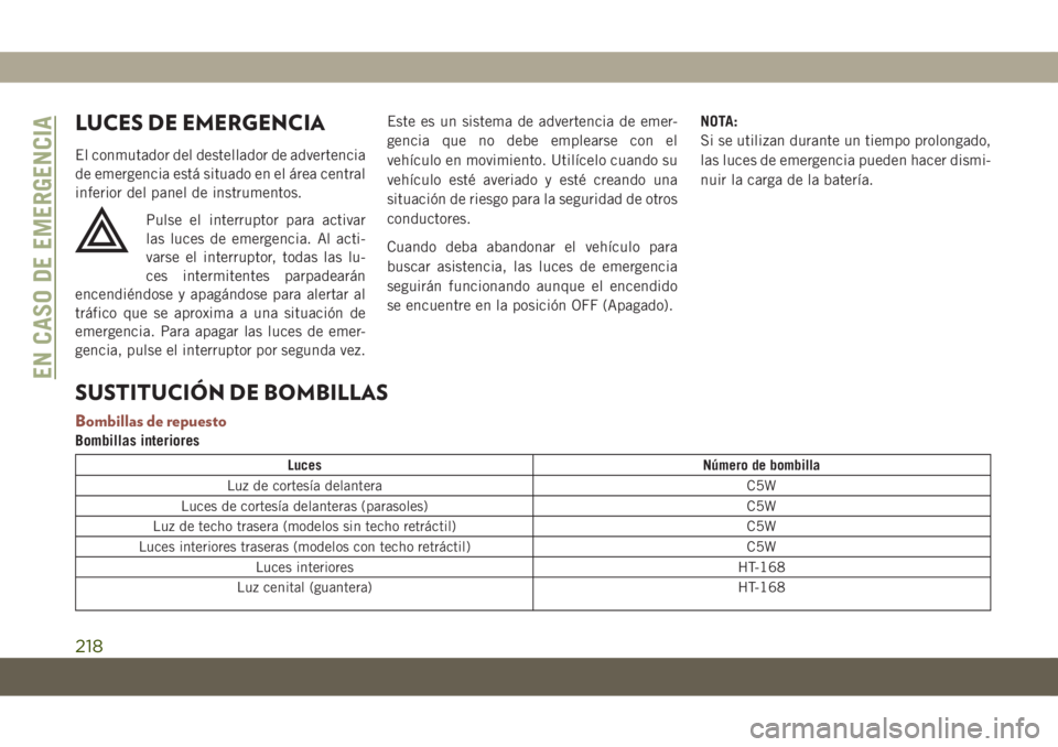 JEEP COMPASS 2019 Manual de Empleo y Cuidado (in Spanish) LUCES DE EMERGENCIA
El conmutador del destellador de advertencia
de emergencia está situado en el área central
inferior del panel de instrumentos.
Pulse el interruptor para activar
las luces de emer JEEP COMPASS 2019 Manual de Empleo y Cuidado (in Spanish) LUCES DE EMERGENCIA
El conmutador del destellador de advertencia
de emergencia está situado en el área central
inferior del panel de instrumentos.
Pulse el interruptor para activar
las luces de emer
