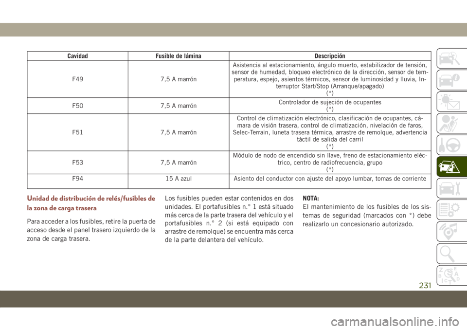 JEEP COMPASS 2019  Manual de Empleo y Cuidado (in Spanish) Cavidad Fusible de lámina Descripción
F49 7,5 A marrónAsistencia al estacionamiento, ángulo muerto, estabilizador de tensión,
sensor de humedad, bloqueo electrónico de la dirección, sensor de t