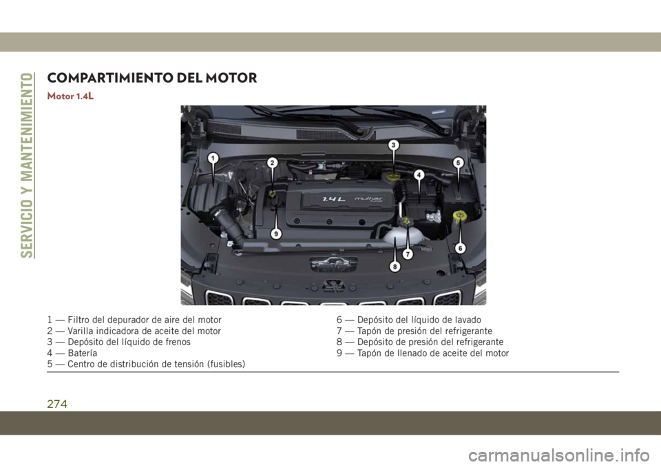 JEEP COMPASS 2019 Manual de Empleo y Cuidado (in Spanish) COMPARTIMIENTO DEL MOTOR
Motor 1.4L
1 — Filtro del depurador de aire del motor 6 — Depósito del líquido de lavado
2 — Varilla indicadora de aceite del motor 7 — Tapón de presión del refrig JEEP COMPASS 2019 Manual de Empleo y Cuidado (in Spanish) COMPARTIMIENTO DEL MOTOR
Motor 1.4L
1 — Filtro del depurador de aire del motor 6 — Depósito del líquido de lavado
2 — Varilla indicadora de aceite del motor 7 — Tapón de presión del refrig