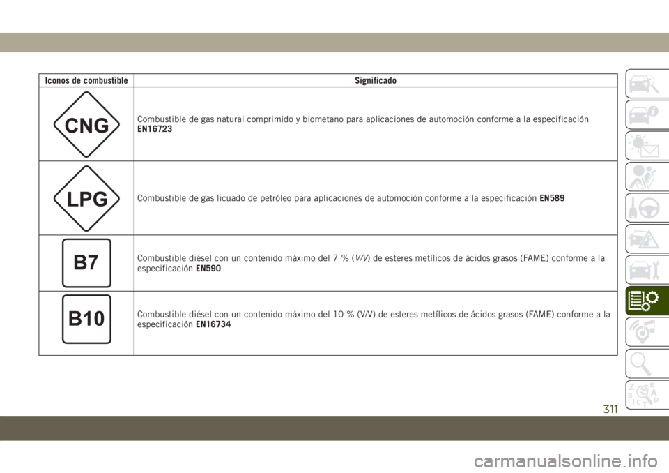 JEEP COMPASS 2019 Manual de Empleo y Cuidado (in Spanish) Iconos de combustibleSignificado
Combustible de gas natural comprimido y biometano para aplicaciones de automoción conforme a la especificación
EN16723
Combustible de gas licuado de petróleo para a JEEP COMPASS 2019 Manual de Empleo y Cuidado (in Spanish) Iconos de combustibleSignificado
Combustible de gas natural comprimido y biometano para aplicaciones de automoción conforme a la especificación
EN16723
Combustible de gas licuado de petróleo para a