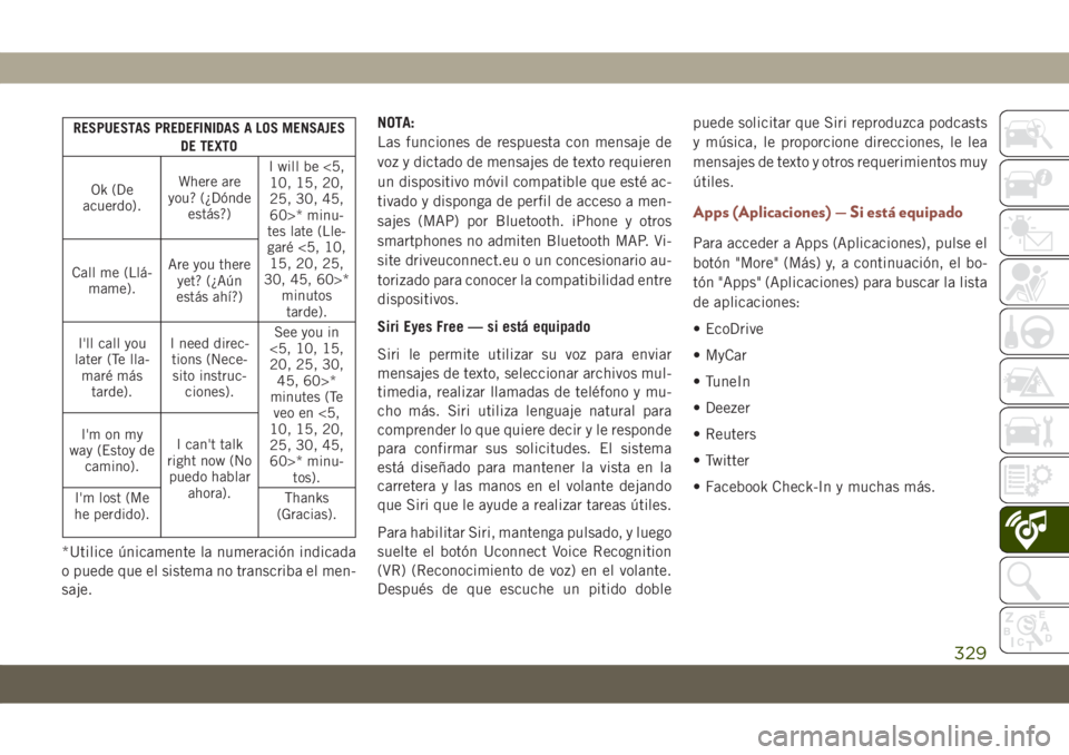 JEEP COMPASS 2019  Manual de Empleo y Cuidado (in Spanish) RESPUESTAS PREDEFINIDAS A LOS MENSAJES
DE TEXTO
Ok (De
acuerdo).Where are
you? (¿Dónde
estás?)I will be <5,
10, 15, 20,
25, 30, 45,
60>* minu-
tes late (Lle-
garé <5, 10,
15, 20, 25,
30, 45, 60>*
