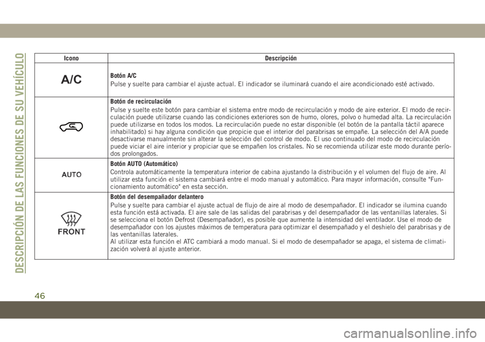 JEEP COMPASS 2019  Manual de Empleo y Cuidado (in Spanish) Icono Descripción
Botón A/C
Pulse y suelte para cambiar el ajuste actual. El indicador se iluminará cuando el aire acondicionado esté activado.
Botón de recirculación
Pulse y suelte este botón 