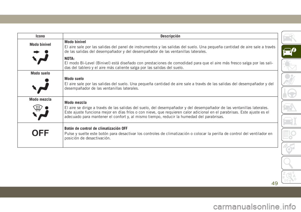 JEEP COMPASS 2019 Manual de Empleo y Cuidado (in Spanish) Icono Descripción
Modo binivel
Modo binivel
El aire sale por las salidas del panel de instrumentos y las salidas del suelo. Una pequeña cantidad de aire sale a través
de las salidas del desempañad JEEP COMPASS 2019 Manual de Empleo y Cuidado (in Spanish) Icono Descripción
Modo binivel
Modo binivel
El aire sale por las salidas del panel de instrumentos y las salidas del suelo. Una pequeña cantidad de aire sale a través
de las salidas del desempañad