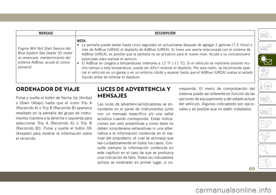 JEEP COMPASS 2019 Manual de Empleo y Cuidado (in Spanish) MENSAJE DESCRIPCIÓN
Engine Will Not Start Service Ad-
Blue System See Dealer (El motor
no arrancará, mantenimiento del
sistema AdBlue, acuda al conce-
sionario)NOTA:
• La pantalla puede tardar has JEEP COMPASS 2019 Manual de Empleo y Cuidado (in Spanish) MENSAJE DESCRIPCIÓN
Engine Will Not Start Service Ad-
Blue System See Dealer (El motor
no arrancará, mantenimiento del
sistema AdBlue, acuda al conce-
sionario)NOTA:
• La pantalla puede tardar has