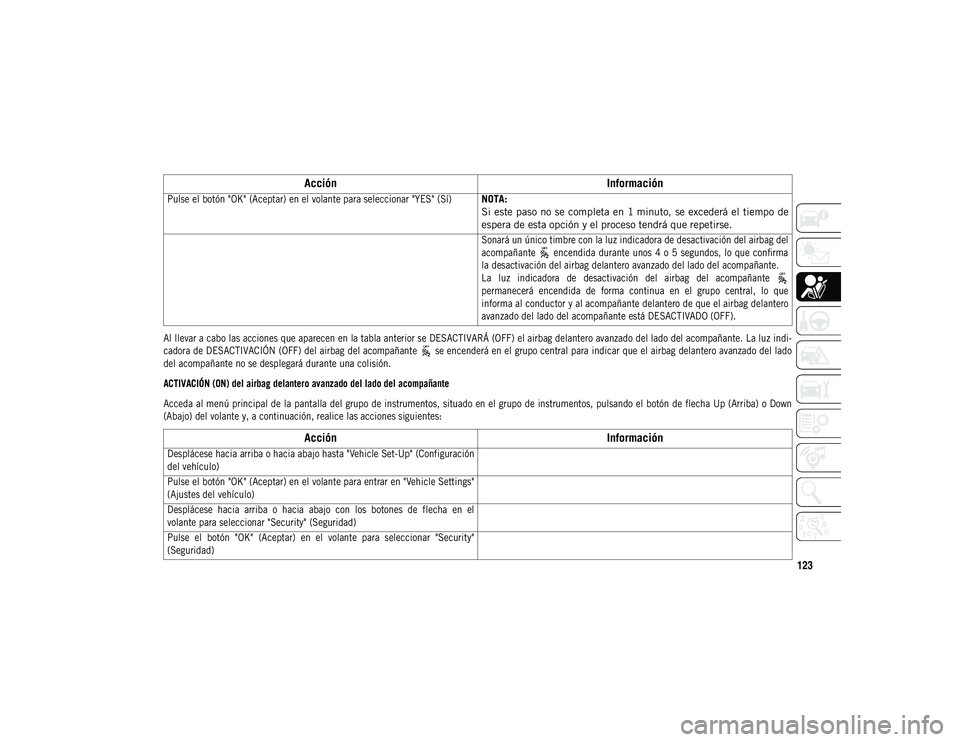 JEEP COMPASS 2020 Manual de Empleo y Cuidado (in Spanish) 123
Al llevar a cabo las acciones que aparecen en la tabla anterior se DESACTIVARÁ (OFF) el airbag delantero avanzado del lado del acompañante. La luz indi-
cadora de DESACTIVACIÓN (OFF) del airba JEEP COMPASS 2020 Manual de Empleo y Cuidado (in Spanish) 123
Al llevar a cabo las acciones que aparecen en la tabla anterior se DESACTIVARÁ (OFF) el airbag delantero avanzado del lado del acompañante. La luz indi-
cadora de DESACTIVACIÓN (OFF) del airba