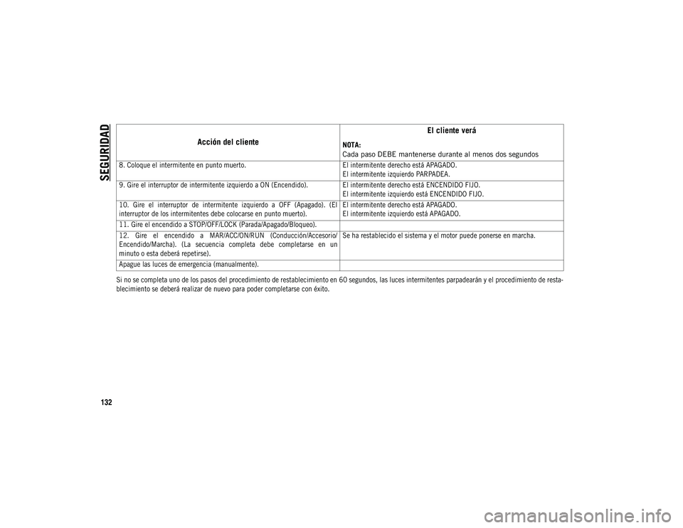JEEP COMPASS 2020  Manual de Empleo y Cuidado (in Spanish) SEGURIDAD
132

Si no se completa uno de los pasos del procedimiento de restablecimiento en 60 segundos, las luces intermitentes parpadearán y el procedimiento de resta-
blecimiento se deberá realiza