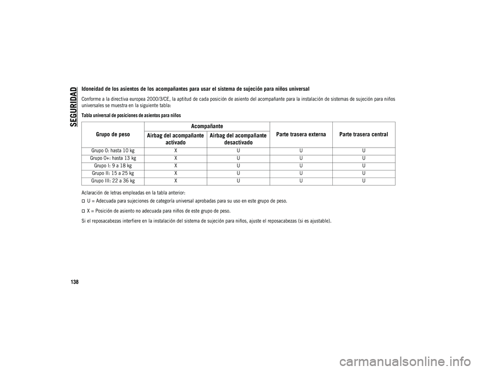 JEEP COMPASS 2020  Manual de Empleo y Cuidado (in Spanish) SEGURIDAD
138
Idoneidad de los asientos de los acompañantes para usar el sistema de sujeción para niños universal

Conforme a la directiva europea 2000/3/CE, la aptitud de cada posición de asiento