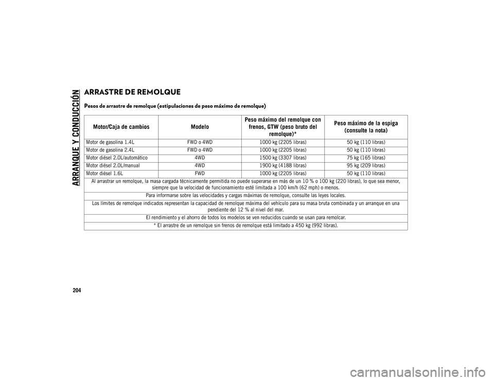 JEEP COMPASS 2020  Manual de Empleo y Cuidado (in Spanish) ARRANQUE Y CONDUCCIÓN
204
ARRASTRE DE REMOLQUE  
Pesos de arrastre de remolque (estipulaciones de peso máximo de remolque) 
Motor/Caja de cambiosModeloPeso máximo del remolque con 
frenos, GTW (pes