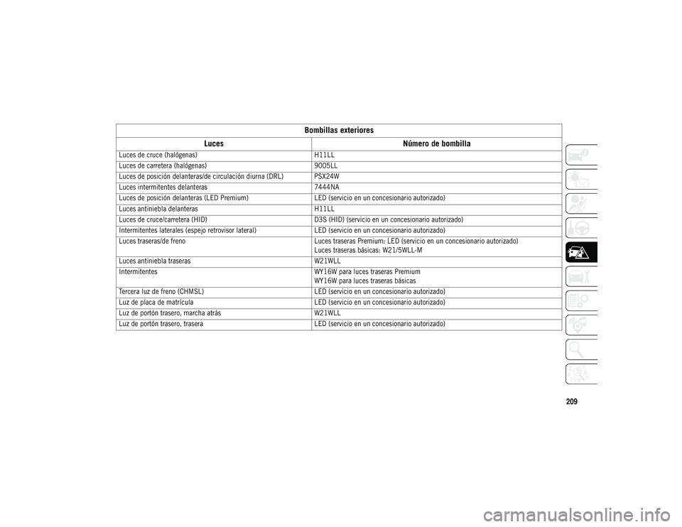 JEEP COMPASS 2020  Manual de Empleo y Cuidado (in Spanish) 209
Bombillas exteriores
Luces Número de bombilla

Luces de cruce (halógenas) H11LL
Luces de carretera (halógenas) 9005LL
Luces de posición delanteras/de circulación diurna (DRL) PSX24W
Luces int