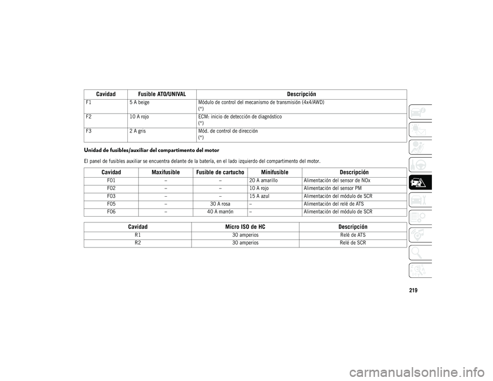 JEEP COMPASS 2020 Manual de Empleo y Cuidado (in Spanish) 219
Unidad de fusibles/auxiliar del compartimento del motor
El panel de fusibles auxiliar se encuentra delante de la batería, en el lado izquierdo del compartimento del motor.
Cavidad Fusible ATO/U JEEP COMPASS 2020 Manual de Empleo y Cuidado (in Spanish) 219
Unidad de fusibles/auxiliar del compartimento del motor
El panel de fusibles auxiliar se encuentra delante de la batería, en el lado izquierdo del compartimento del motor.
Cavidad Fusible ATO/U