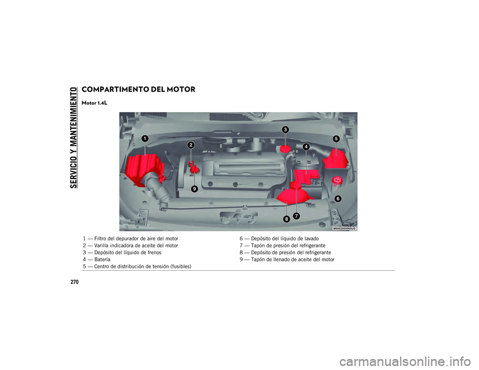 JEEP COMPASS 2020 Manual de Empleo y Cuidado (in Spanish) SERVICIO Y MANTENIMIENTO
270
COMPARTIMENTO DEL MOTOR
Motor 1.4L
1 — Filtro del depurador de aire del motor6 — Depósito del líquido de lavado
2 — Varilla indicadora de aceite del motor 7 — JEEP COMPASS 2020 Manual de Empleo y Cuidado (in Spanish) SERVICIO Y MANTENIMIENTO
270
COMPARTIMENTO DEL MOTOR
Motor 1.4L
1 — Filtro del depurador de aire del motor6 — Depósito del líquido de lavado
2 — Varilla indicadora de aceite del motor 7 —