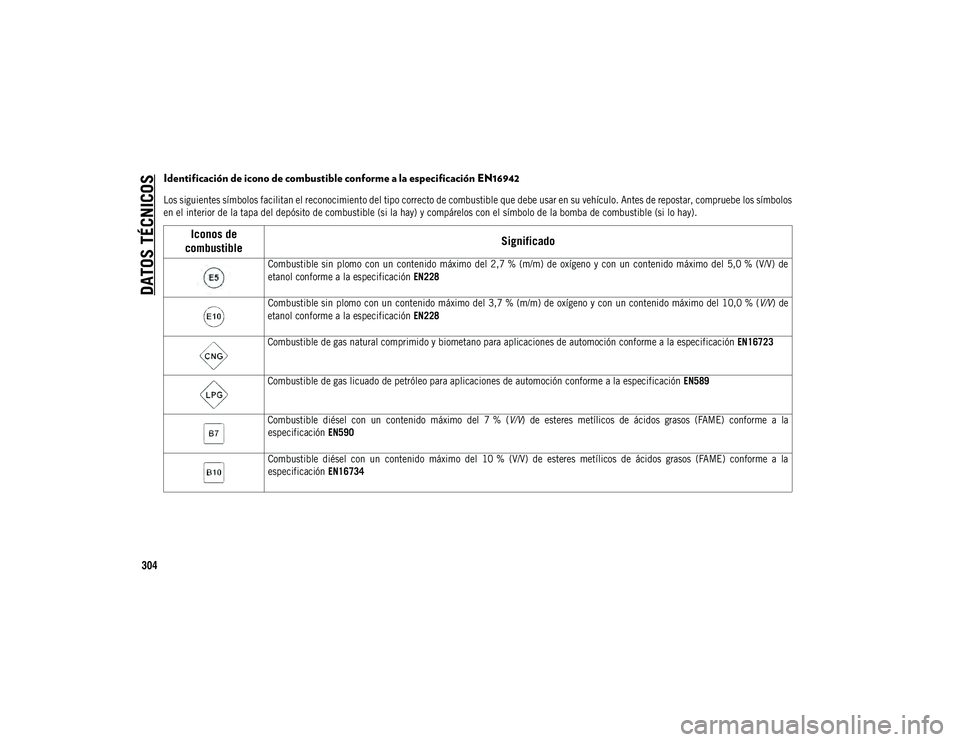 JEEP COMPASS 2020  Manual de Empleo y Cuidado (in Spanish) DATOS TÉCNICOS
304
Identificación de icono de combustible conforme a la especificación EN16942

Los siguientes símbolos facilitan el reconocimiento del tipo correcto de combustible que debe usar e