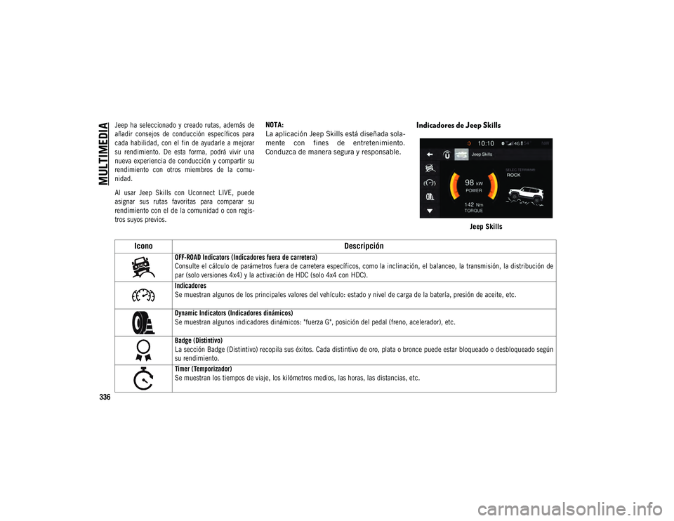 JEEP COMPASS 2020 Manual de Empleo y Cuidado (in Spanish) MULTIMEDIA
336
Jeep ha seleccionado y creado rutas, además de
añadir consejos de conducción específicos para
cada habilidad, con el fin de ayudarle a mejorar
su rendimiento. JEEP COMPASS 2020 Manual de Empleo y Cuidado (in Spanish) MULTIMEDIA
336
Jeep ha seleccionado y creado rutas, además de
añadir consejos de conducción específicos para
cada habilidad, con el fin de ayudarle a mejorar
su rendimiento.