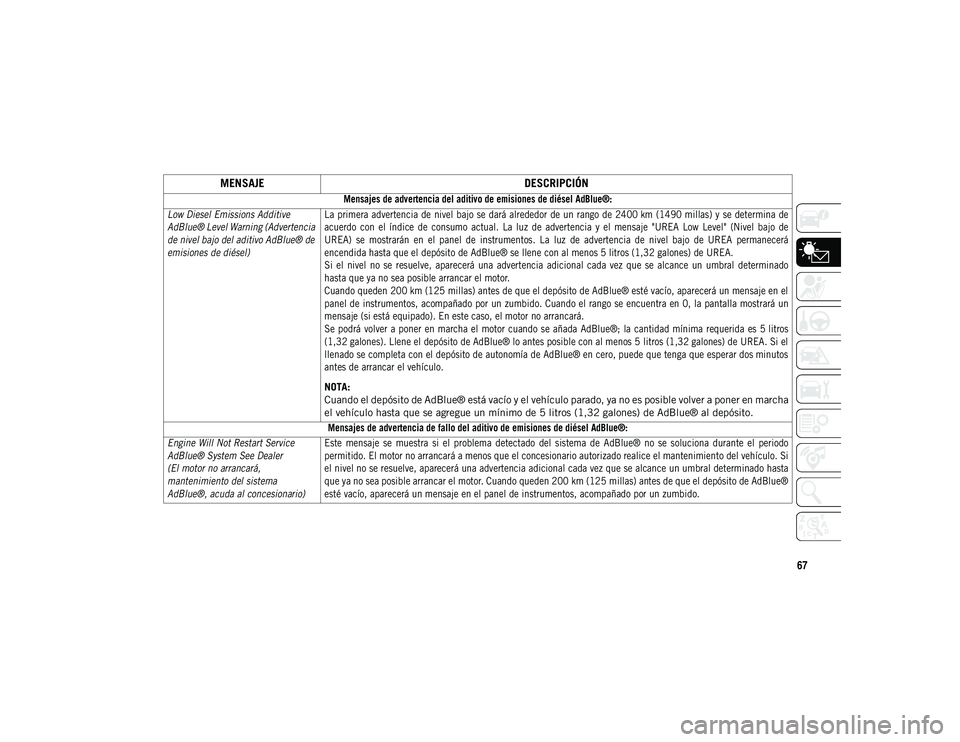 JEEP COMPASS 2020 Manual de Empleo y Cuidado (in Spanish) 67
MENSAJE
DESCRIPCIÓN
Mensajes de advertencia del aditivo de emisiones de diésel AdBlue®:
Low Diesel Emissions Additive
AdBlue® Level Warning (Advertencia
de nivel bajo del aditivo AdBlue® de JEEP COMPASS 2020 Manual de Empleo y Cuidado (in Spanish) 67
MENSAJE
DESCRIPCIÓN
Mensajes de advertencia del aditivo de emisiones de diésel AdBlue®:
Low Diesel Emissions Additive
AdBlue® Level Warning (Advertencia
de nivel bajo del aditivo AdBlue® de