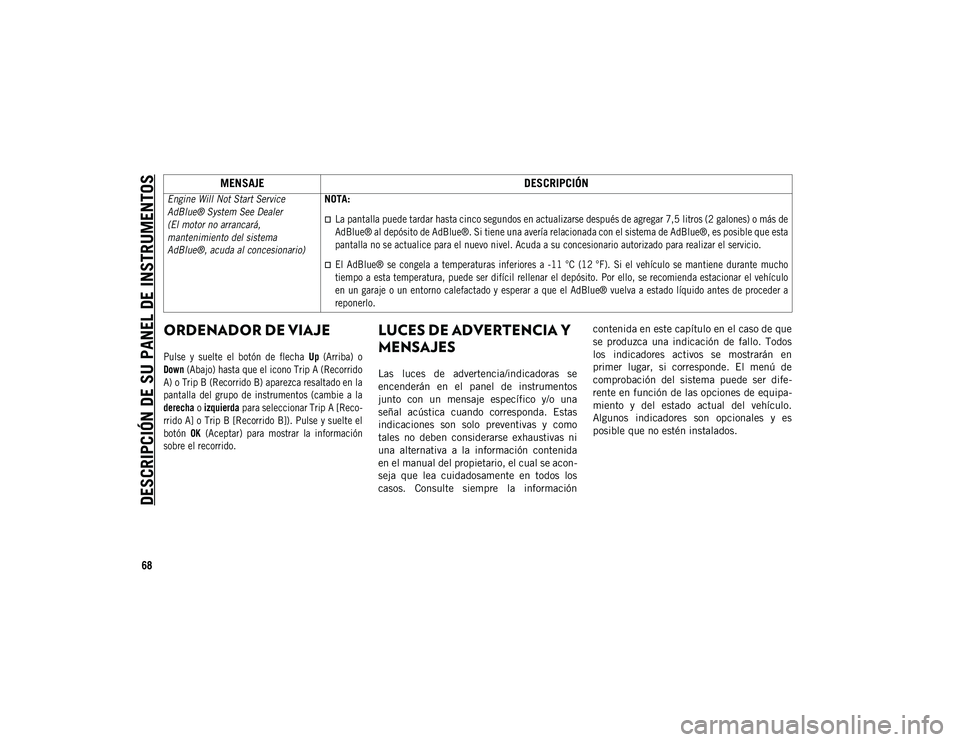 JEEP COMPASS 2020 Manual de Empleo y Cuidado (in Spanish) DESCRIPCIÓN DE SU PANEL DE INSTRUMENTOS
68
ORDENADOR DE VIAJE
Pulse y suelte el botón de flecha Up (Arriba) o
Down (Abajo) hasta que el icono Trip A (Recorrido
A) o Trip B (Recorrido B) a JEEP COMPASS 2020 Manual de Empleo y Cuidado (in Spanish) DESCRIPCIÓN DE SU PANEL DE INSTRUMENTOS
68
ORDENADOR DE VIAJE
Pulse y suelte el botón de flecha Up (Arriba) o
Down (Abajo) hasta que el icono Trip A (Recorrido
A) o Trip B (Recorrido B) a