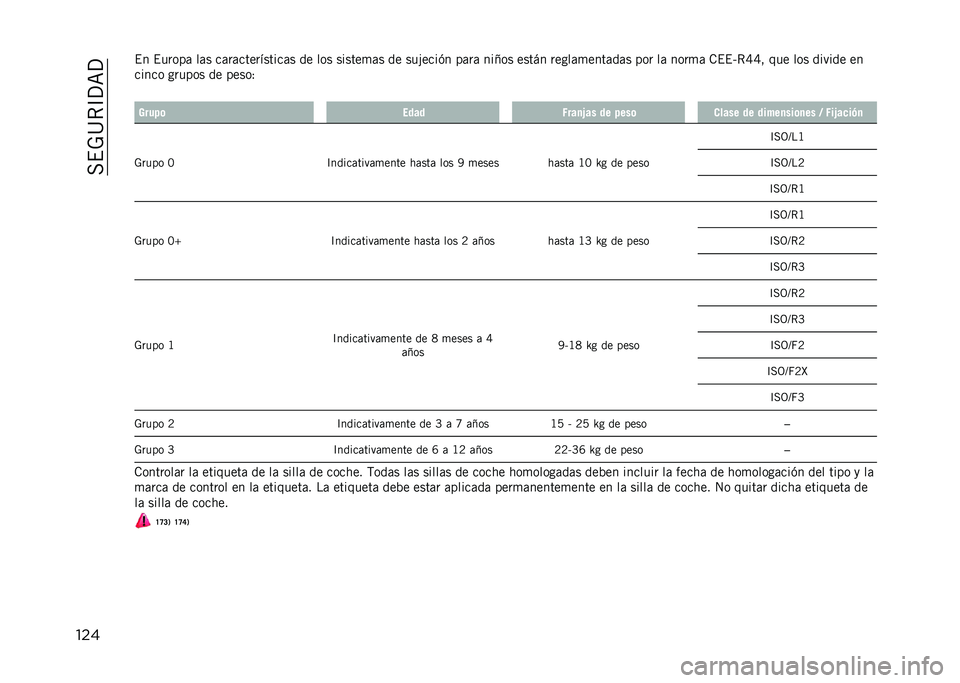 JEEP COMPASS 2021  Manual de Empleo y Cuidado (in Spanish) ���$�-�>�*�D�?�<�?
����
�$� �$�����	 ��	� ��	��	����������	� �� ��� ������
�	� �� ���#����(� ��	��	 ��� �� ����� �����	�
����	��	� ���