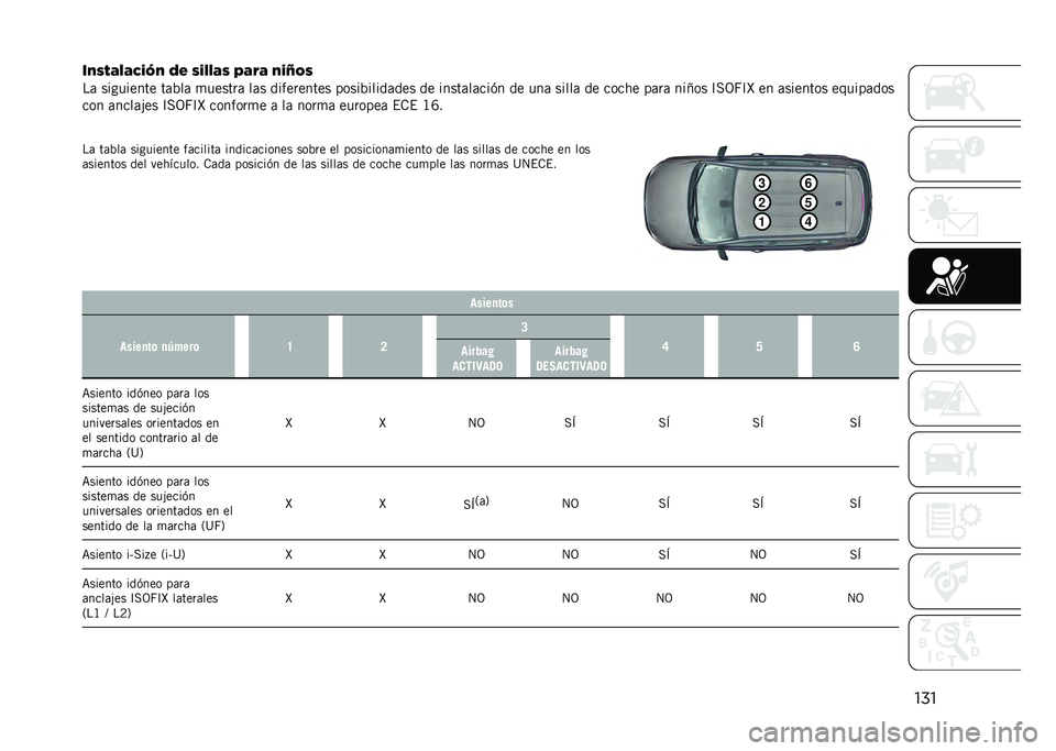 JEEP COMPASS 2021  Manual de Empleo y Cuidado (in Spanish) ���
���� �#�&�#�.��/� �0�! ���&�&�#� �7�#�(�# ���;�*�
��	 ��������� ��	�%��	 �
������	 ��	� ���������� �����%�����	��� �� �����	��	���(�