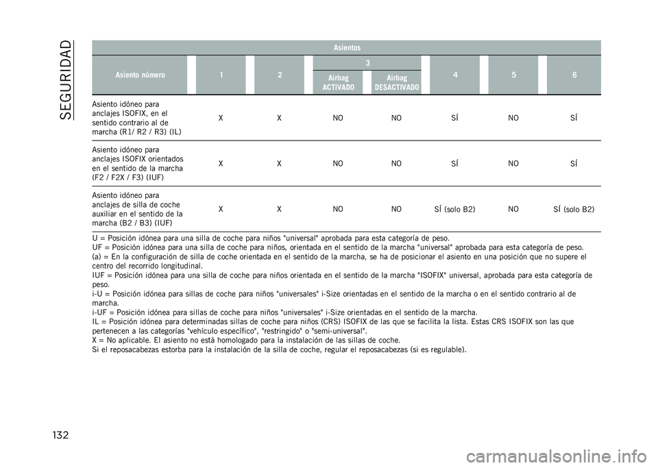 JEEP COMPASS 2021  Manual de Empleo y Cuidado (in Spanish) ���$�-�>�*�D�?�<�?
��� �����
��	�
�����
��	 �
�S����	 �F �A �B
�D �C �G
������+
�����9��5� ������+
�5��2�����9��5�
�<������ ���(��� ��	��	
�	��