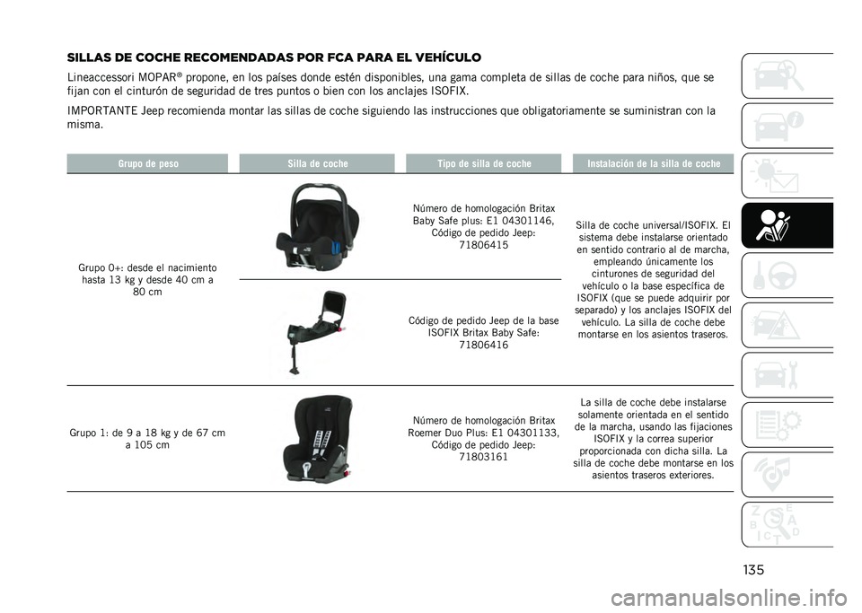 JEEP COMPASS 2021  Manual de Empleo y Cuidado (in Spanish) ���
�
�����
 �� ��	��� ����	��������
 ��	� ��� ���� �� ��������	
�����	�������� ��3�:�<�*
�Q
�������� �� ��� ��	���� ����� 