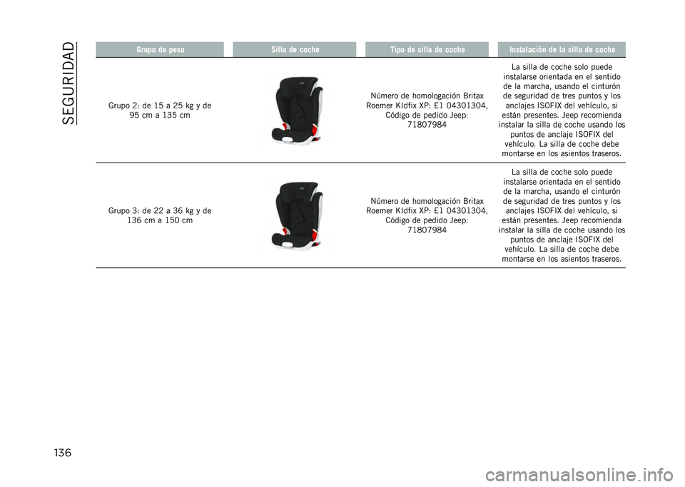 JEEP COMPASS 2021  Manual de Empleo y Cuidado (in Spanish) ���$�-�>�*�D�?�<�?
���	 �;����	 �� ����	 �2���� �� �
�	�
�*� ����	 �� ����� �� �
�	�
�*� ��
������
��&�
 �� �� ����� �� �
�	�
�*�
�-���� �8�1 ��