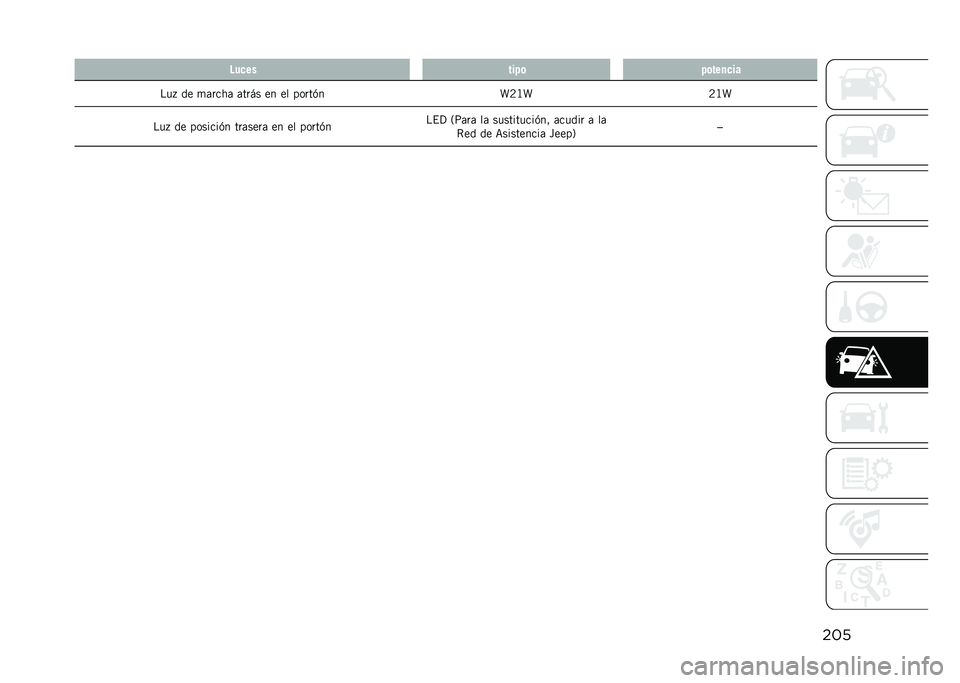 JEEP COMPASS 2021  Manual de Empleo y Cuidado (in Spanish) ���� ��
�� ����	 ��	���
�
��
���+ �� �
�	����	 �	���� �� �� �����(� �]�8�B�]�8�B�]
���+ �� �������(� ���	����	 �� �� �����(� ��$�? �2�:�	��