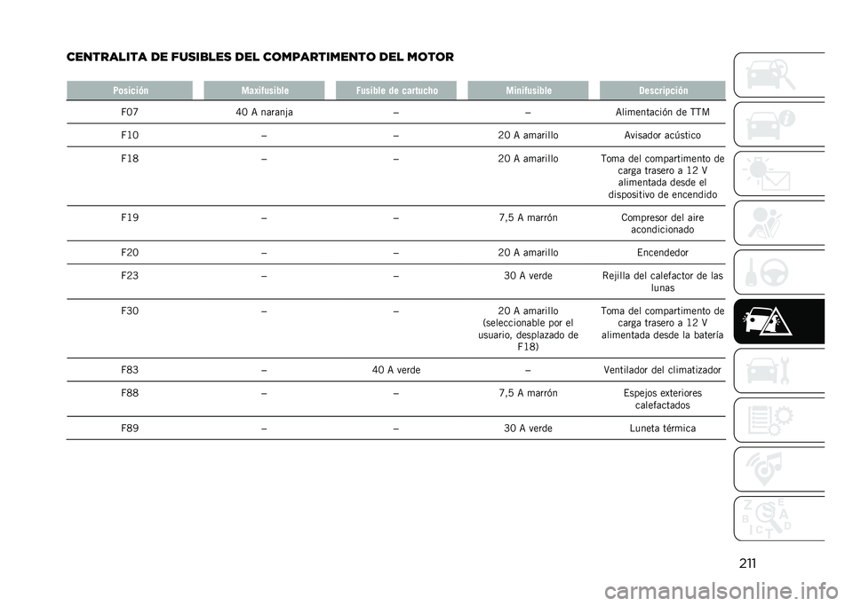 JEEP COMPASS 2021  Manual de Empleo y Cuidado (in Spanish) ���
���������� �� ���
��
���
 ��� ��	�����������	 ��� ��	��	�
� �3�	���
��&�
 �����%������ �1������ �� �
�����
�*�	 ���
��%����