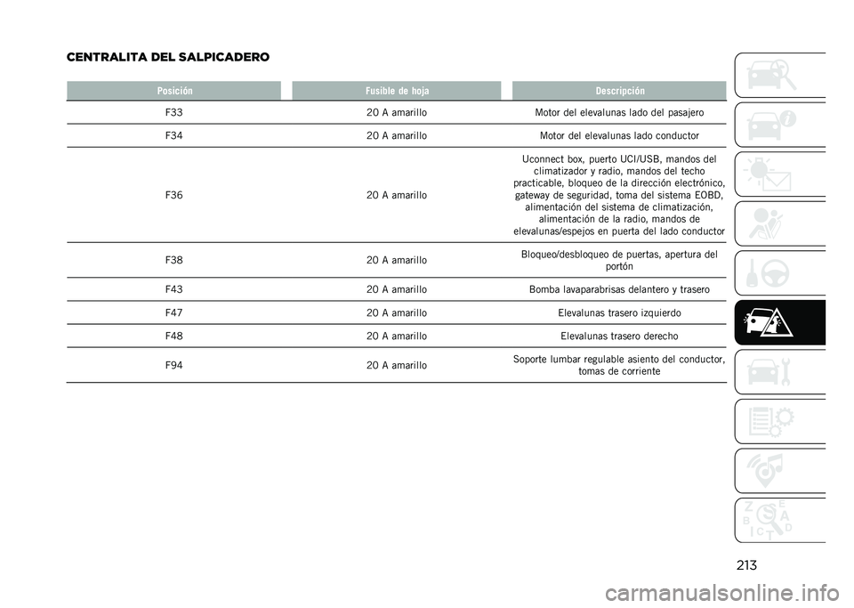 JEEP COMPASS 2021  Manual de Empleo y Cuidado (in Spanish) ���
���������� ��� �
����������	
� �3�	���
��&�
 �1������ �� �*�	�-� �5���
����
��&�
�I�E�E �8�= �< �	�
�	���������� ��� �����	����	� 