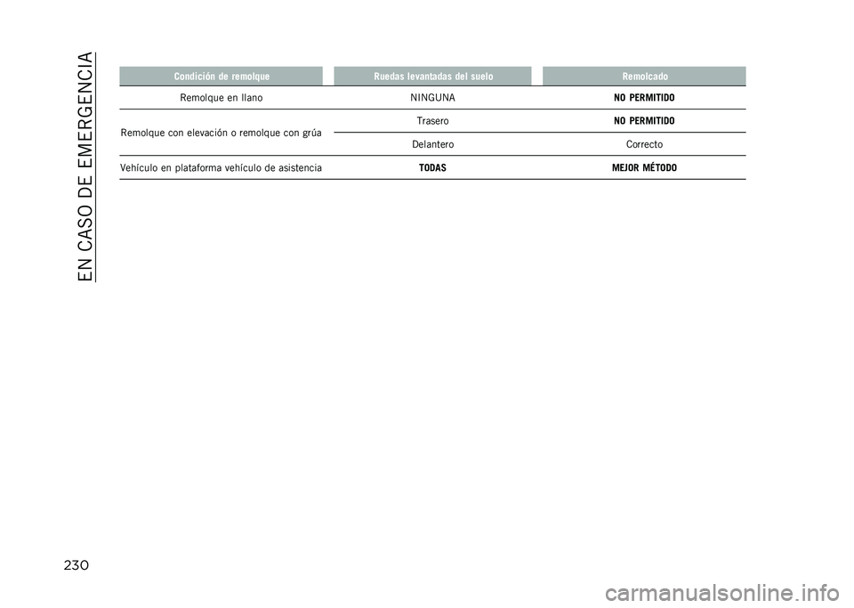 JEEP COMPASS 2021  Manual de Empleo y Cuidado (in Spanish) ��$�4��.�<��3��?�$��$��$�*�-�$�4�.�D�<
���� ��	�
���
��&�
 �� ����	��!�� �4����� �����
����� ��� �����	 �4���	��
���	
�*��
����� �� ���	�� �