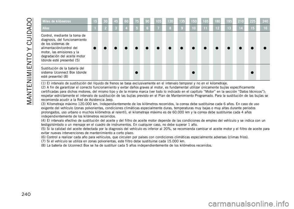 JEEP COMPASS 2021  Manual de Empleo y Cuidado (in Spanish) ���<�4�,�$�4�D��D�$�4�,�3��O��.�>�D�?�<�?�3
��� ����� �� �T���&�����	� �F�C �B�@ �D�C �G�@ �E�C �H�@ �F�@�C �F�A�@ �F�B�C �F�C�@ �F�G�C �F�J�@ �F�H�C �A�F�@ �A�A�C �A�D�@
��W�	�