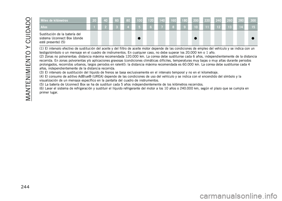 JEEP COMPASS 2021  Manual de Empleo y Cuidado (in Spanish) ���<�4�,�$�4�D��D�$�4�,�3��O��.�>�D�?�<�?�3
��� ����� �� �T���&�����	� �A�@ �D�@ �G�@ �J�@ �F�@�@ �F�A�@ �F�D�@ �F�G�@ �F�J�@ �A�@�@ �A�A�@ �A�D�@ �A�G�@ �A�J�@ �B�@�@
��W�	� �