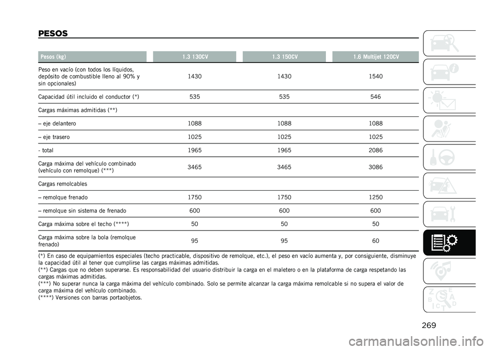 JEEP COMPASS 2021  Manual de Empleo y Cuidado (in Spanish) ��	�
���
�	�
 �
�3���	� �.�T�+�0 �F��B �F�B�@��9 �F��B �F�C�@��9 �F��G ������-�� �F�A�@��9
�:��� �� ��	��� �2��� ����� ��� ���������
����(���� 