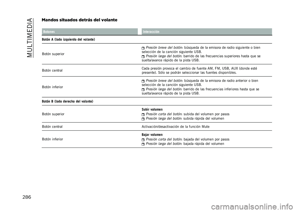JEEP COMPASS 2021  Manual de Empleo y Cuidado (in Spanish) ���>��,�D��$�?�D�<
���	��#��0�*� ��� �-�#�0�*� �0�!� �(�1� �0�!�& �4�*�&�#�� �!
� �6�	��	�
�� ��
�����
�
��&�
�6�	��&�
 � �.����	 ��)�!������	 ��� ��	���
��