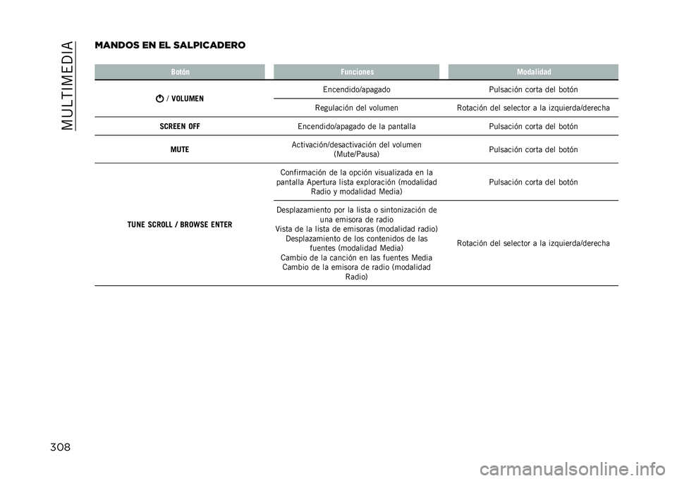 JEEP COMPASS 2021  Manual de Empleo y Cuidado (in Spanish) ���>��,�D��$�?�D�<
��������	�
 �� �� �
����������	
� �6�	��&�
 �1��
�
��	�
�� ��	�������
�A
�9�� �7��� �$���������A�	��	��	��
�:����	���(� �
