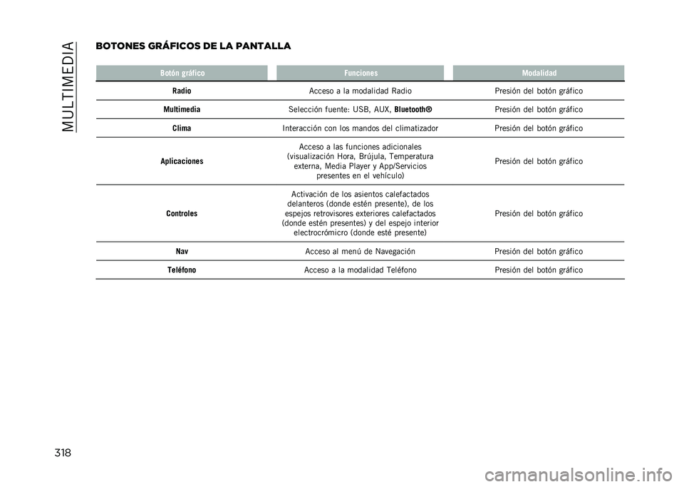 JEEP COMPASS 2021  Manual de Empleo y Cuidado (in Spanish) ���>��,�D��$�?�D�<
����
�	��	���
 �������	�
 �� �� ��������
� �6�	��&�
 �+��,�%��
�	 �1��
�
��	�
�� ��	�������
�4����	 �<����� �	 ��	 �
���	���